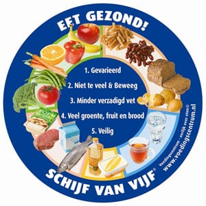 zwanger en dieet